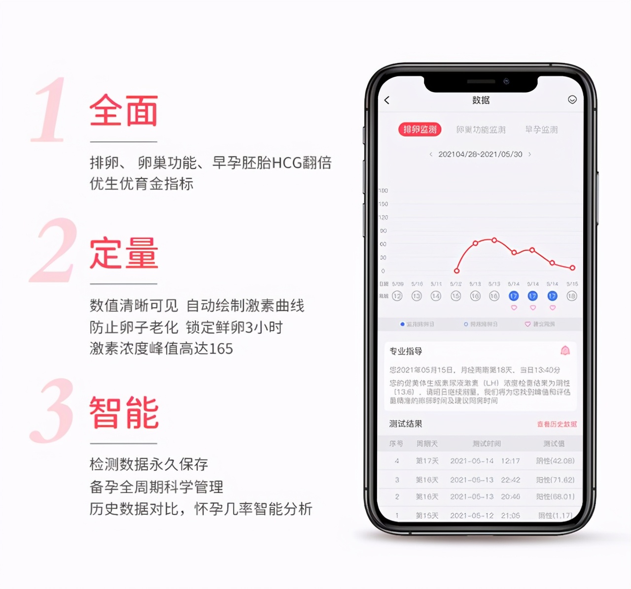 孕柚|“安排”越频繁受孕率越高？找准排卵期，才是怀孕的关键