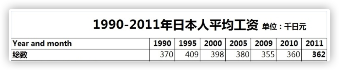 日本華人突破100萬！但日本人眼中他們還停留在10年前-圖4