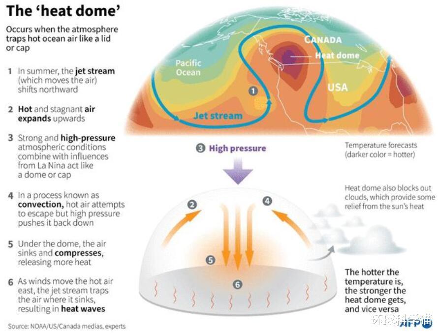暴雨 地球冒烟了，美热出54.4度，我国南方局地超40度，东北也要更热？