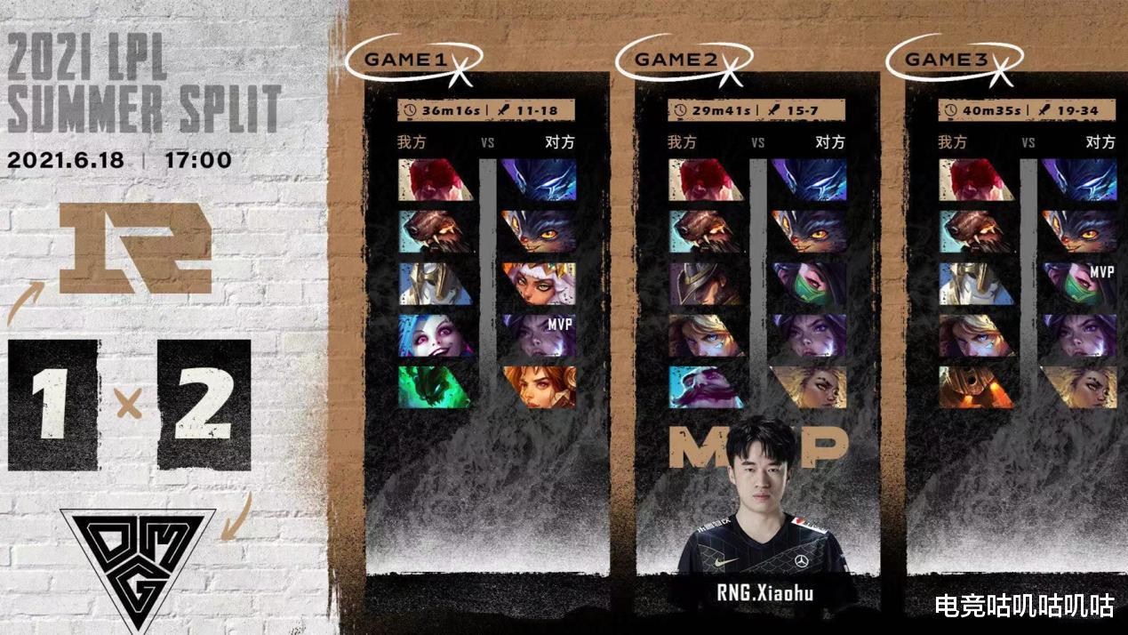 RNG|RNG夏季赛首战告负，战队排名降至全球第三，春季赛统治力恐不在