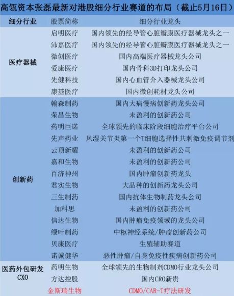 易方达 高瓴、易方达、景林最新进入，优质龙头公司名单！（值得收藏研究）