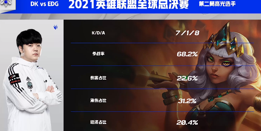 天堂跌到地狱的感觉，没毛病，也许这就是EDG。