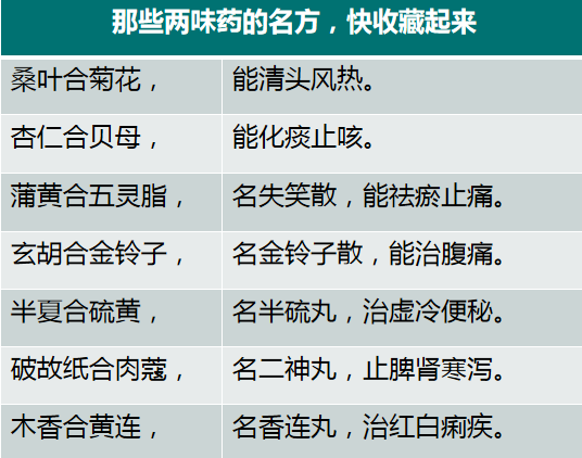 药都老和说 只有两味药的古方，你知道多少？很多因为效果明确，被做成了中成药。
