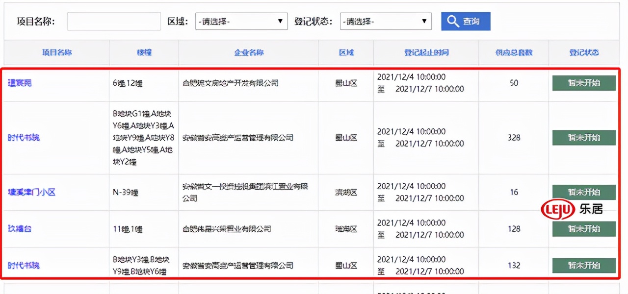 合肥|非刚需首付3成起！合肥市区4盘12.4启动登记
