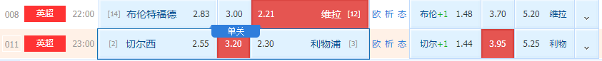 切尔西|周日英超二串推荐：联赛第二之争！切尔西坐镇主场全力捍卫蓝桥