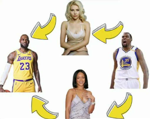 勒布朗·詹姆斯|NBA劲爆四角恋，铁汉也柔情，你们知道吗？