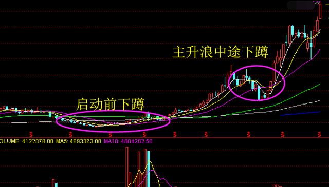 中國股市：集合競價時漲停，9點20分突然撤單，到底意味著什麼？-圖5
