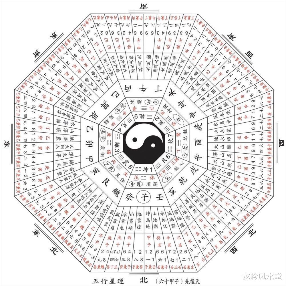 龙吟风水堂 龙吟师傅给大家讲讲二十四山择日及杀师日