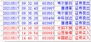 50etf 紧急提示：回踩加仓！