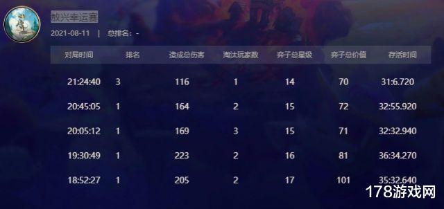 云顶之弈|云顶之弈S5.5：幸运赛首日四连鸡有感