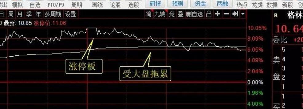 交易 格林美，风雨过后会更美