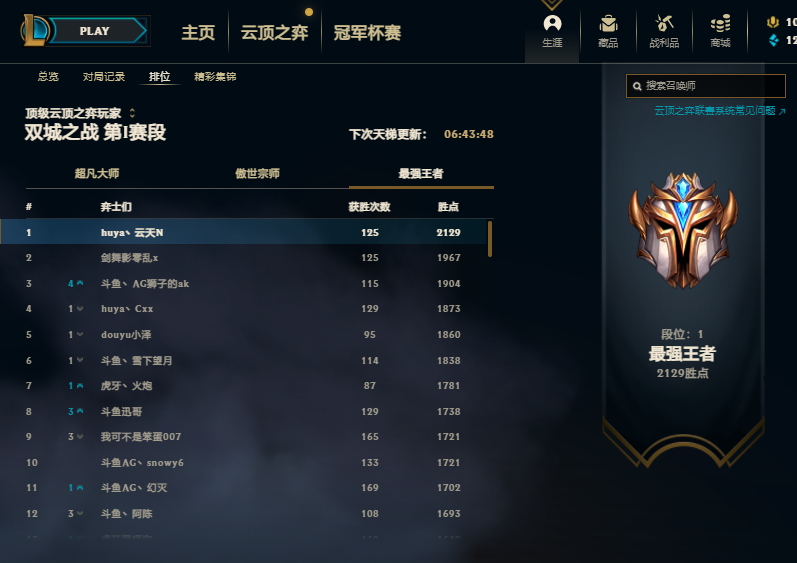 s6|云顶之弈S6首个两千分王者诞生，云天开发巨像卡莎流堪称无敌