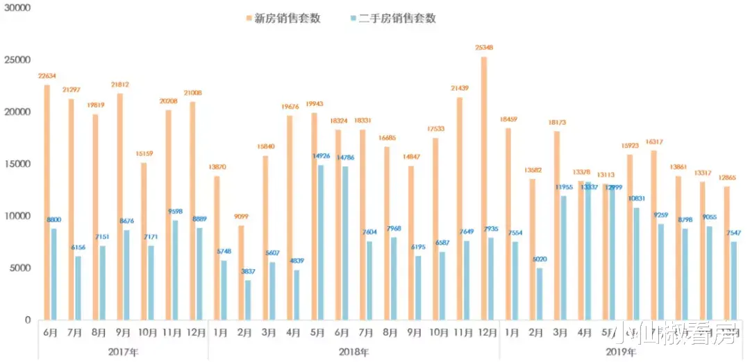 深圳市|刚需年前再不买，就只能看二手了