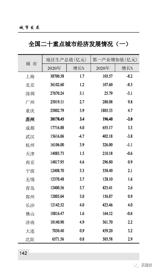 天猫好房|苏州正在转型升级，任务较为艰巨，在苏州该怎么买房？