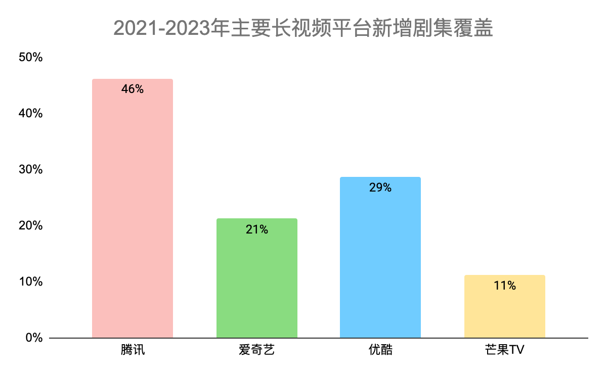 文娱帝国|腾讯的文娱帝国和它的最后一块拼图