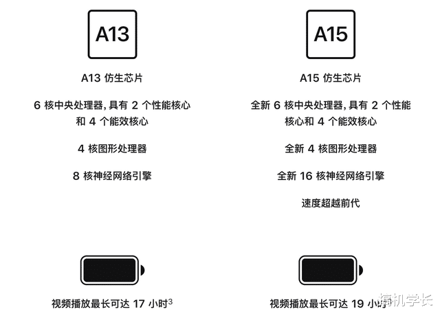 iPhone|2022最值的买的三款iPhone，不纠结配置，只看性价比