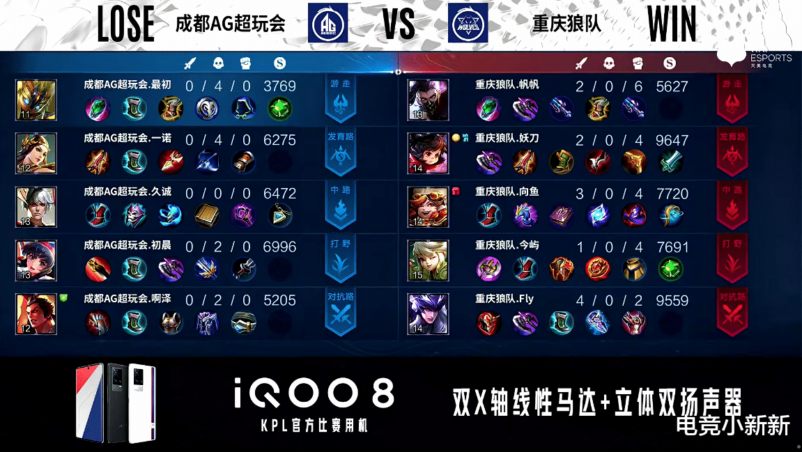 ag战队|狼队12-0零封暴打AG，Fly马超逆天，一诺虞姬狂送被猪哼疯狂指责