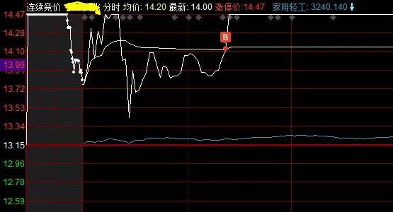 涨停 很爽，又是重仓涨停