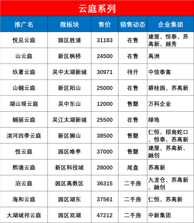 苏州|拗口又难懂，现在的开发商为啥老喜欢起这些名字？