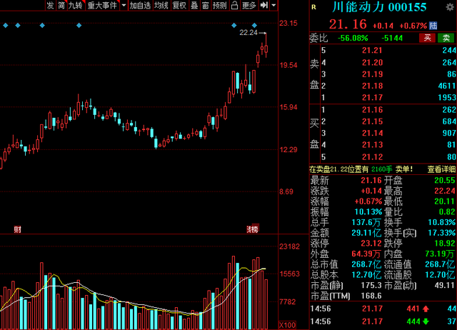 光刻胶|北上资金本周重点加仓股出炉！17股获“聪明资金”加仓幅度超150%