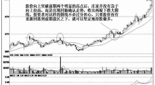 股价|中国股市：一旦出现“黑太阳高飞”形态，股价必定暴涨连连？绝了