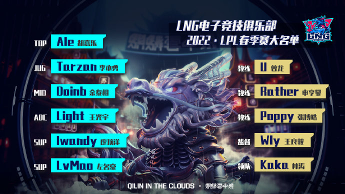 lng|LNG官宣新赛季大名单 Doinb携手绿毛双大脑指挥！