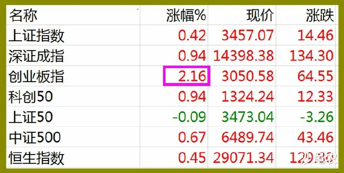 股市 04.29股市早8点丨五成仓“不劳动”过五一
