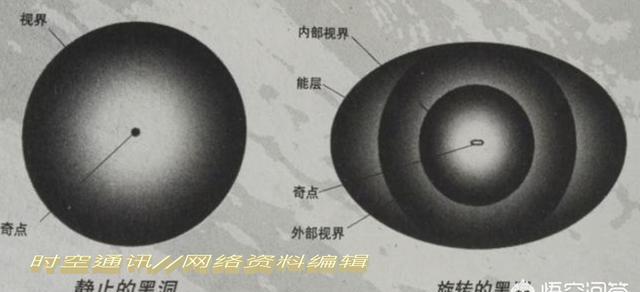 恒星 大质量恒星能不能吞噬一颗小质量黑洞?