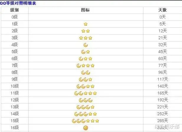 微信|微信也能像 QQ 一样显示等级了