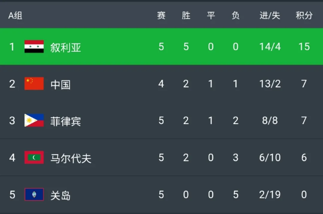 国足|朝鲜退赛引发40强赛动荡！一文看懂国足出线数学题