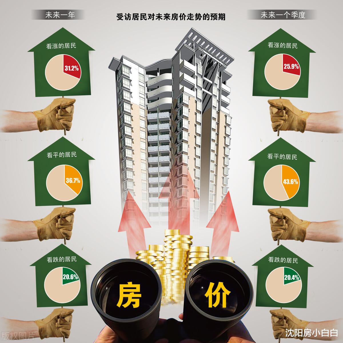 房价|房价倒挂，二手房价格高于新房价格的原因是什么？