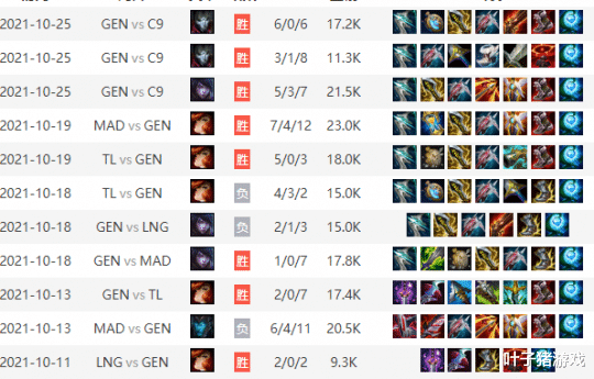 bang|谁还记得LOL历史第一AD？Faker在打世界赛，Bang回LCK后彻底失意