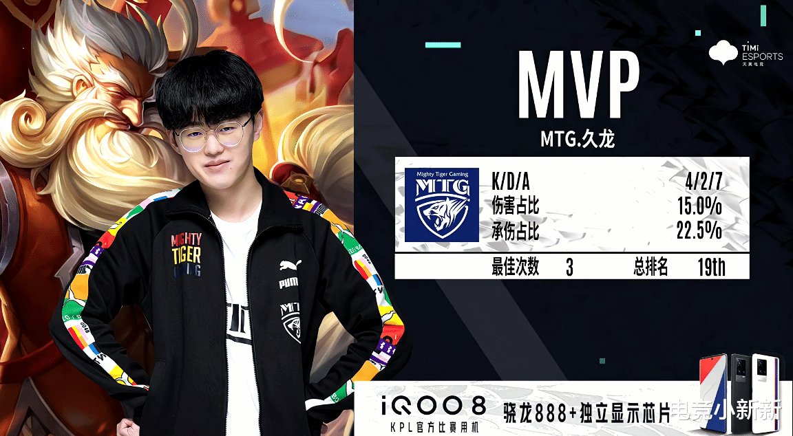 vg战队|Fly被针对得“太惨了”！MTG碾压重庆狼队，KPL新的“吃分”组合诞生