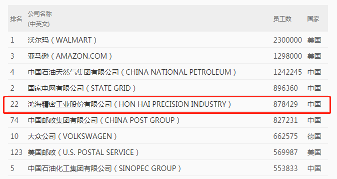 郭台铭|资本可以没有国界？郭台铭一句话暴露本质，王传福不再手下留情