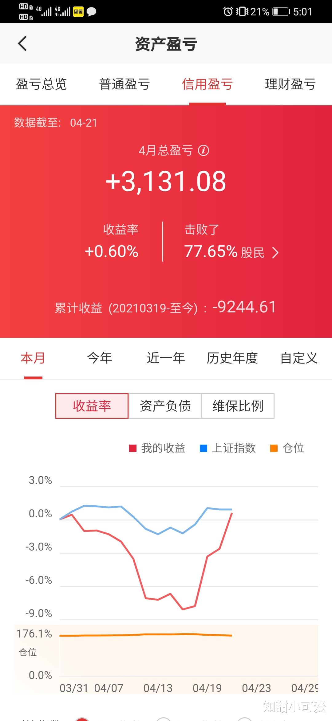 券商 2021.04.22，今天微绿。不过没关系，明天已经预订翻红