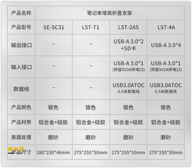 显示器|魔术般的悬浮显示器了解下?保姆级真无线桌面DIY打造教程