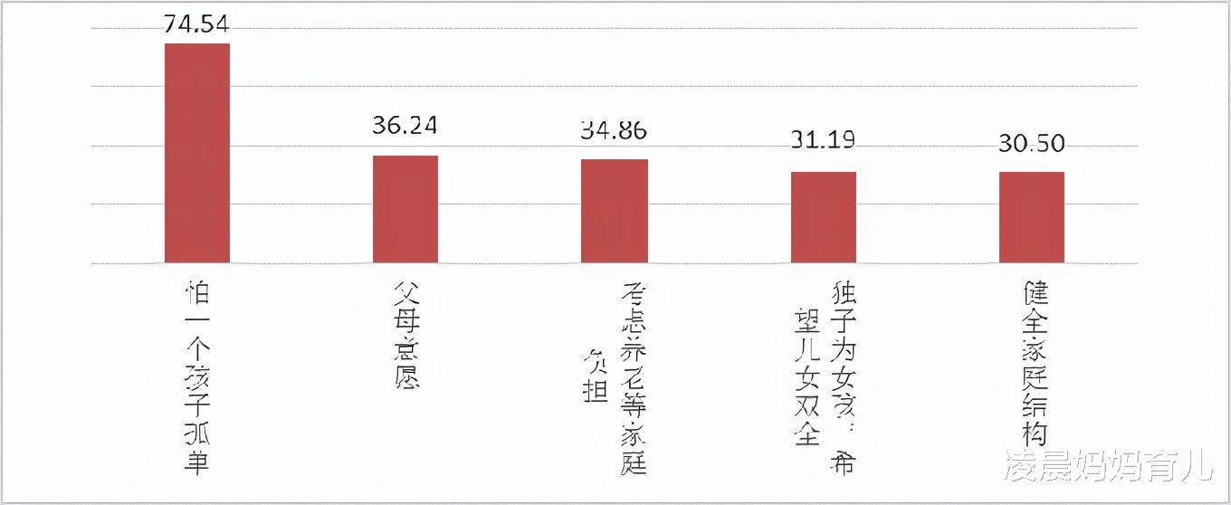 凌晨妈妈育儿|二胎妈妈都会有的困惑：生了老二之后，为什么越来越讨厌老大了？