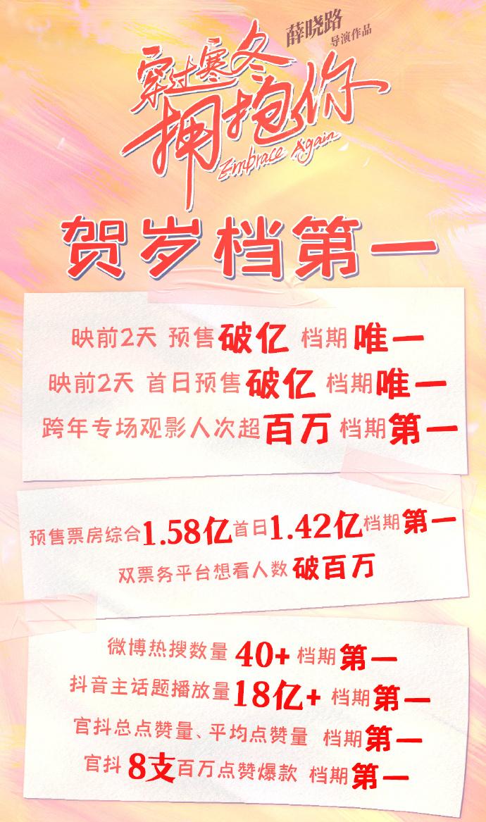 贾玲|《穿过寒冬拥抱你》票房破2亿！错失金鸡奖，贾玲新片却口碑爆棚