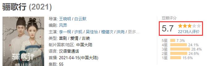 苏晓彤|上线仅四天热度飙升，李一桐、苏晓彤都压不住，这部新剧不简单