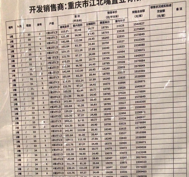 广州市|重庆江北嘴现最牛违章房，土豪打造空中宫殿，千万豪宅无人敢动？