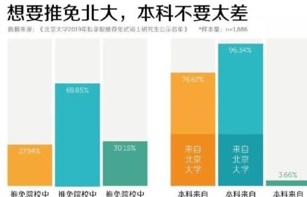 追寻星座的世界 西安交大保研生放弃“推免”，老师将其上报教育部，扬言追究到底