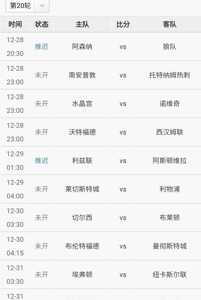 欧洲|欧洲五大联赛半程冠军都领先多少分？