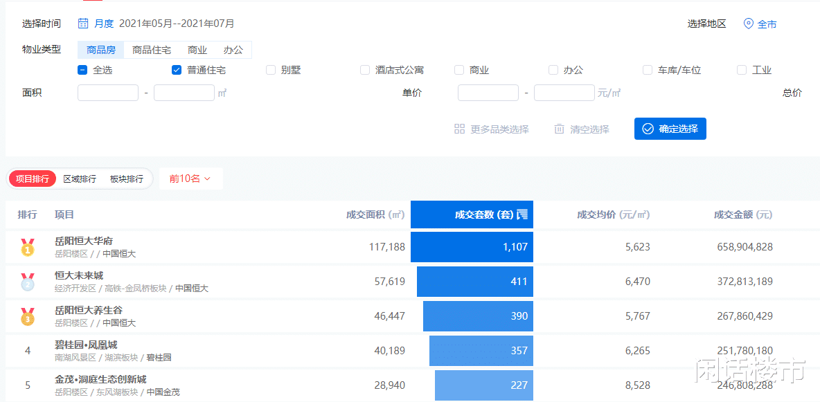 恒大|房价限跌！岳阳为房价托底，竟与恒大降价有关