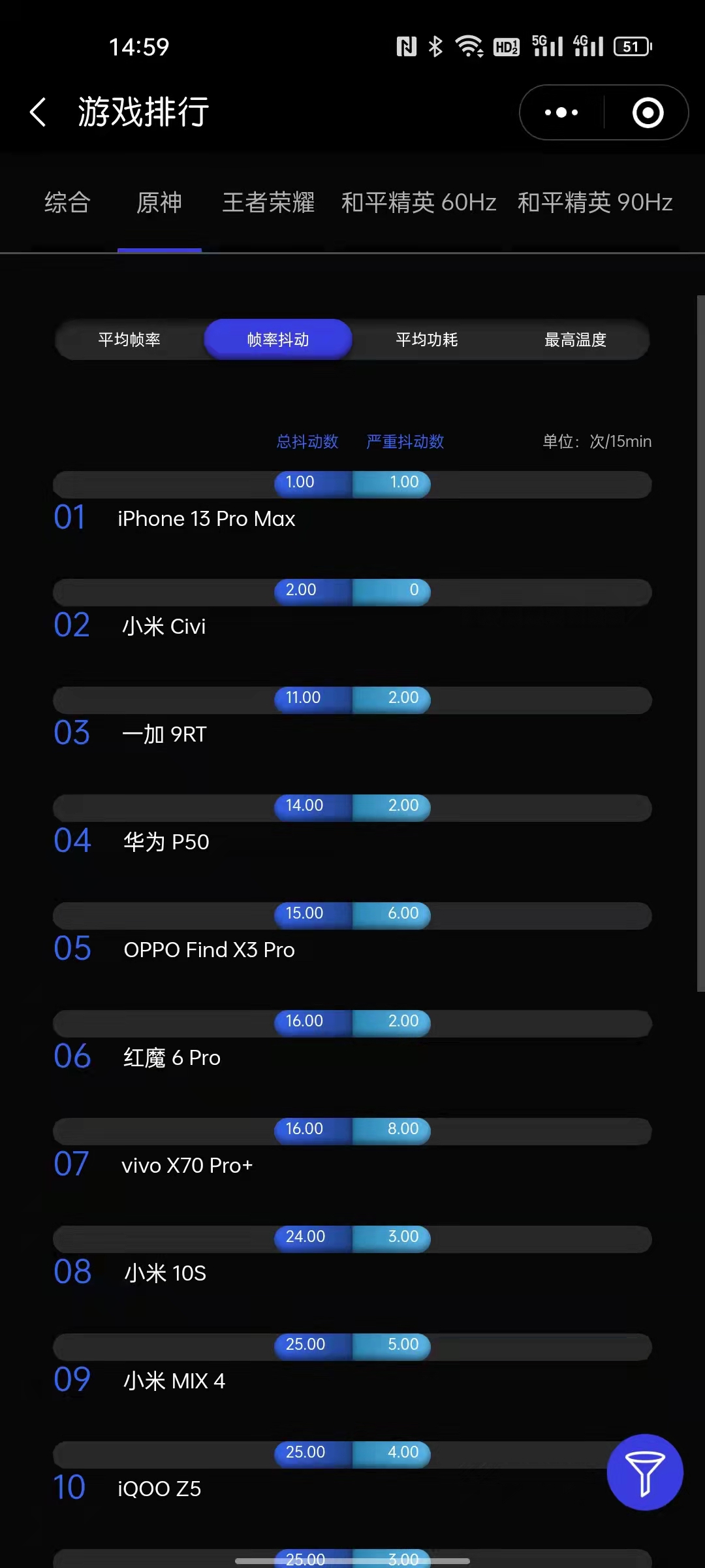 一加科技|真我GT大师探索版比一加9RT到底便宜在哪里？深度对比告诉你真相