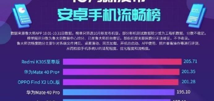 安卓|国产最佳产生，华为的时代落幕，最流畅国产安卓诞生