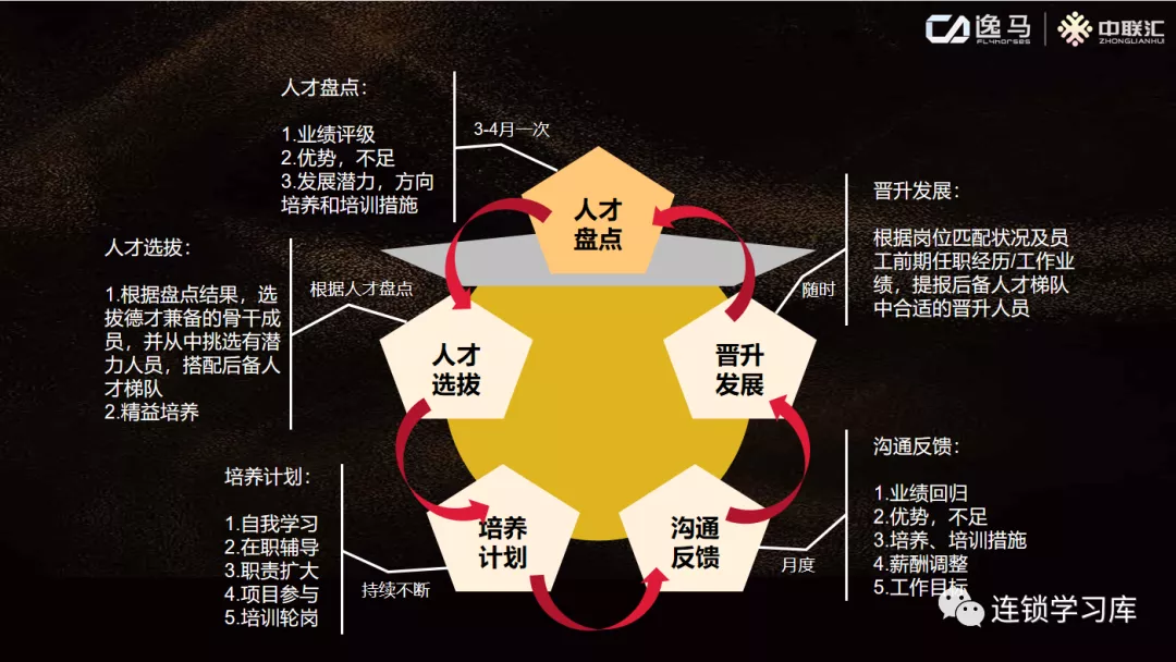 企业文化|人才是企业核心，如何打造人才金字塔？