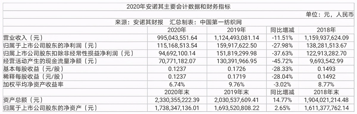 中国第一纺织网 17.17亿砸进东营港，安诺其开建高档差别化分散染料项目