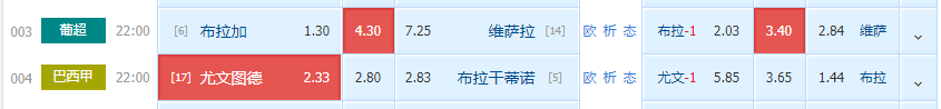 布拉加|周二优选二串推荐：布拉加多线作战，维萨拉客场平局能力强