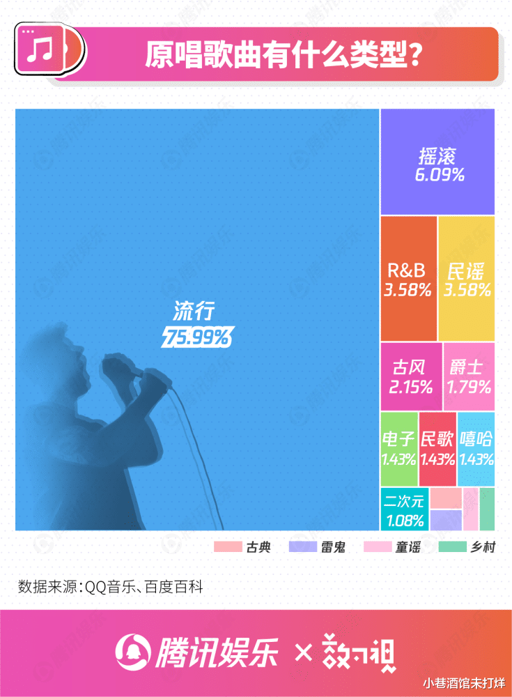 |谁是金曲缔造机？想不到2021被翻唱最多的人还是他