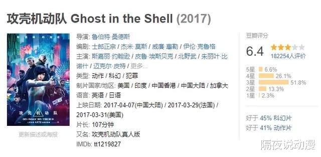 攻壳机动队|实锤了！日本人对“动漫真人化”态度也是一致反感：真人=毁原作